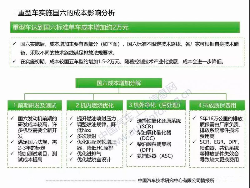 目前國(guó)六專用汽車對(duì)于很多朋友來(lái)說(shuō)是不是就意味著國(guó)五不能上路了？